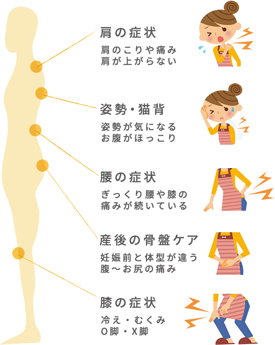 こんな症状でお悩みではありませんか？