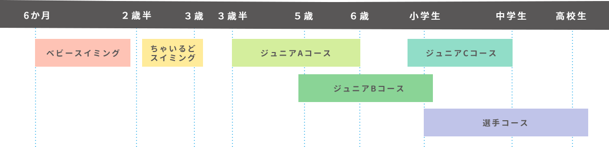 年齢からえらぶ