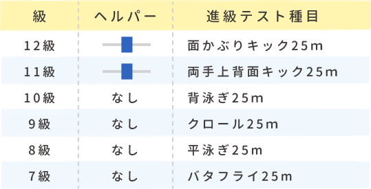 泳ぎを覚える