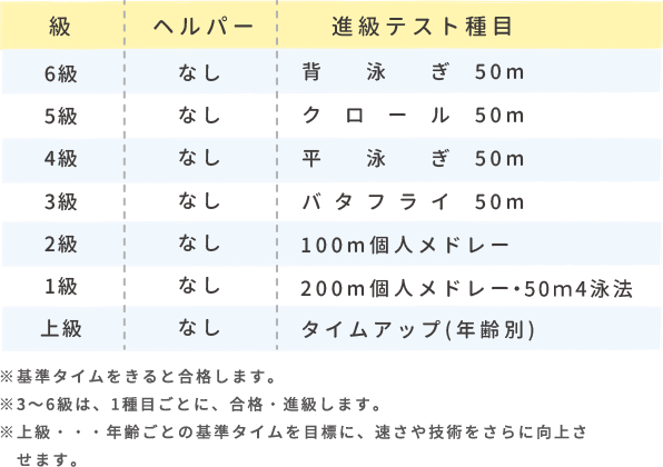 タイムに挑戦