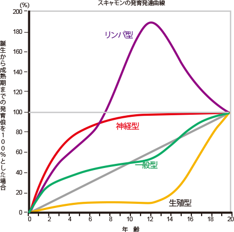 大切なのは、環境